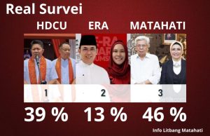 Hasil Surve Pilgub Sumsel HDCU Terancam Tumbang
