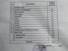 Terkuak Dugaan Jual Beli Ijazah Paket di OKU Selatan, Mata Nusantara Desak APH Turun Tangan