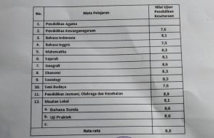 Terkuak Dugaan Jual Beli Ijazah Paket di OKU Selatan, Mata Nusantara Desak APH Turun Tangan