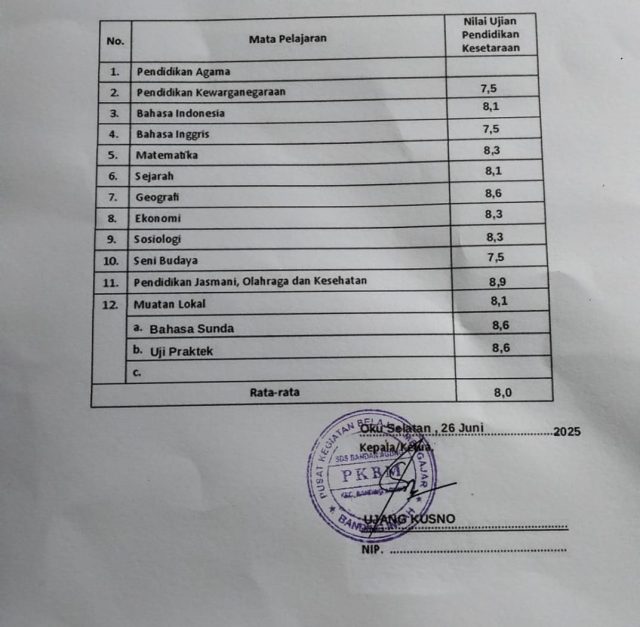 Terkuak Dugaan Jual Beli Ijazah Paket di OKU Selatan, Mata Nusantara Desak APH Turun Tangan